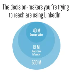 Decision-makers chart